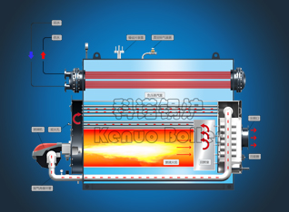 FGR烟气再循环技术，回收低温烟气助力锅炉低氮排放