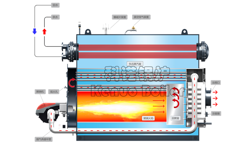 FGR烟气再循环技术